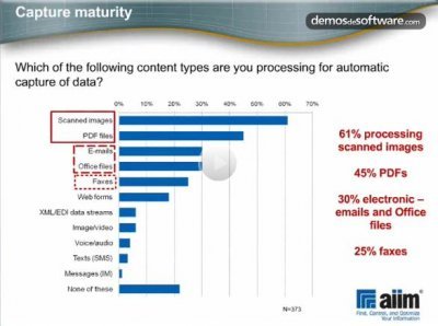 Impacto de la digitalización en los procesos de negocio. Webinar de 1 hora, por Kofax.